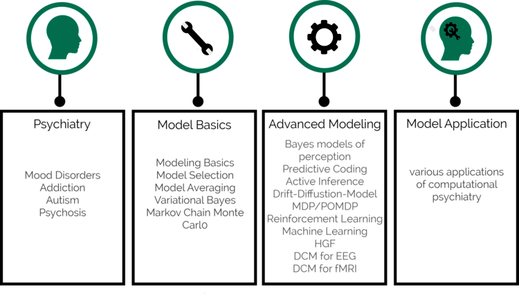 Course Structure
